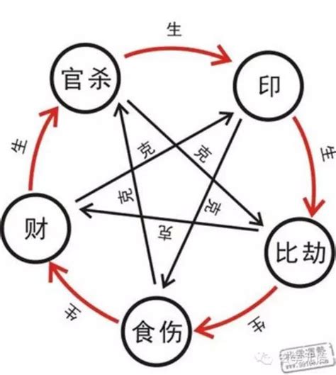 財多身弱化解|八字財多身弱化解方法